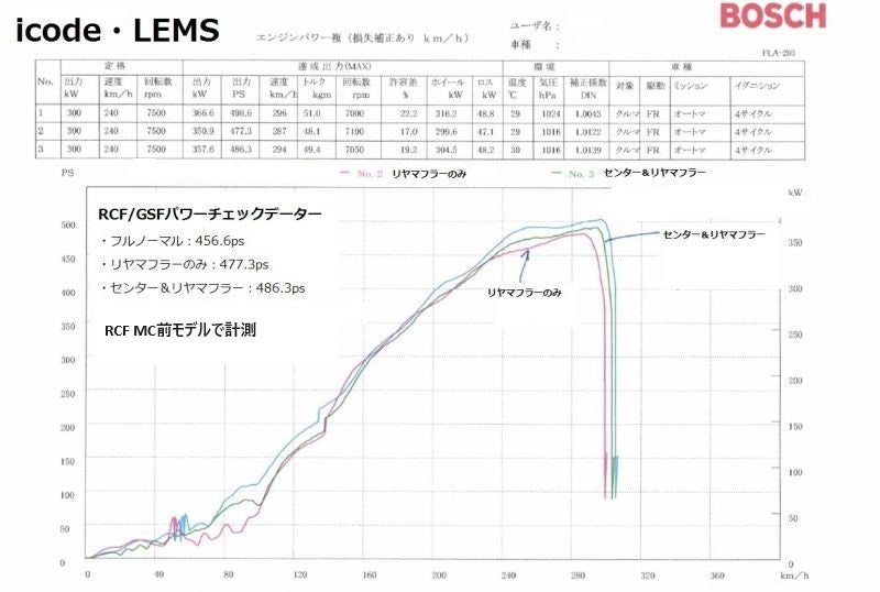 LEMS Titanium Exhaust System for RCF