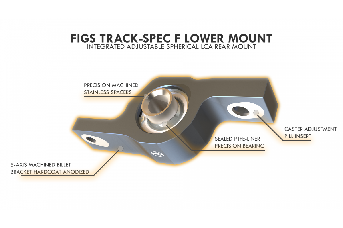 Figs Engineering LCA PRECISION BEARING TRACK SPEC V2