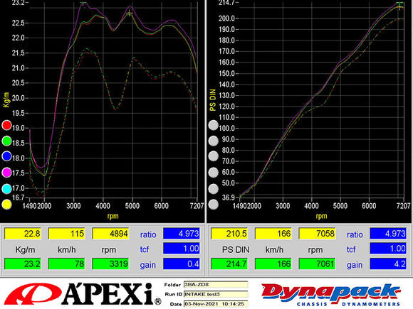A’PEXi Intake D+ Dry Carbon Intake Duct – Toyota GR86 / Subaru BRZ ZN8 ZD8