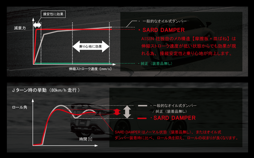 SARD Racing Body Damper Kit