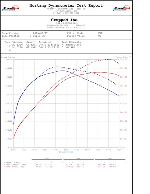 RAM AIR SYSTEM | TOYOTA | GR YARIS | GXPA16 | 2024 ~ | 1.6 LITER・TURBO