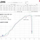 LEMS Titanium Exhaust System for RCF