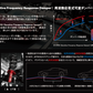 SARD×SHOWA TUNING SUSPENTION For GR86
