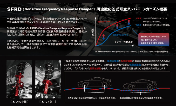 SARD×SHOWA TUNING SUSPENTION For GR86