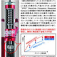 SARD×SHOWA TUNING SUSPENTION For GR86