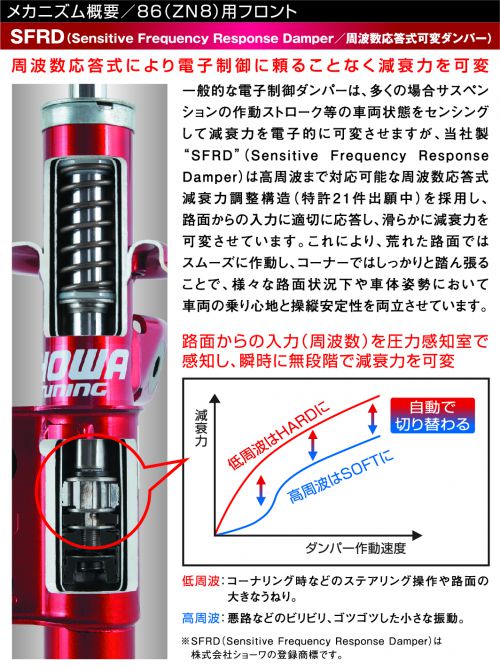 SARD×SHOWA TUNING SUSPENTION For GR86