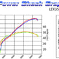 SARD Racing Lexus ISF Mid Pipe