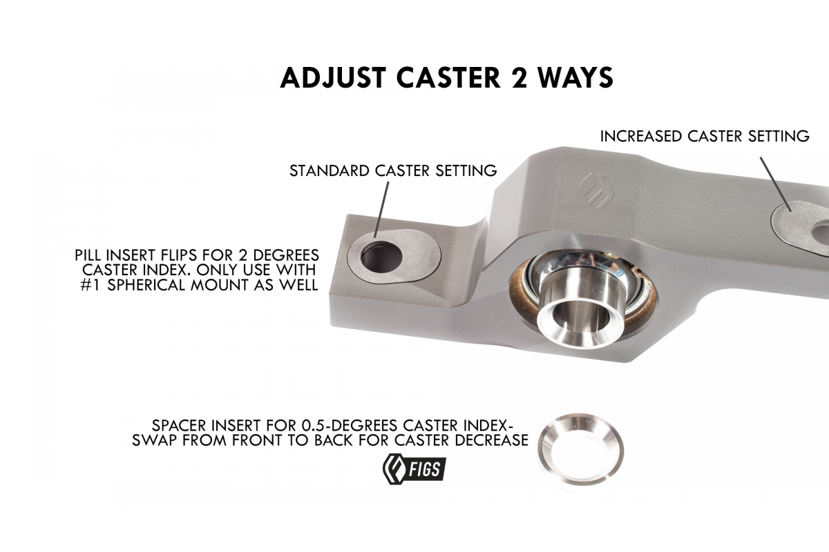 Figs Engineering LCA PRECISION BEARING TRACK SPEC V2