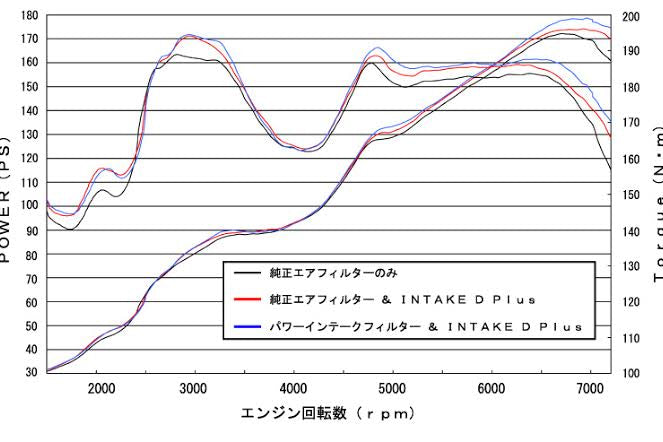 A’PEXi Intake D Aluminium Intake Duct – Toyota 86 ZN6 / Subaru BRZ ZC6