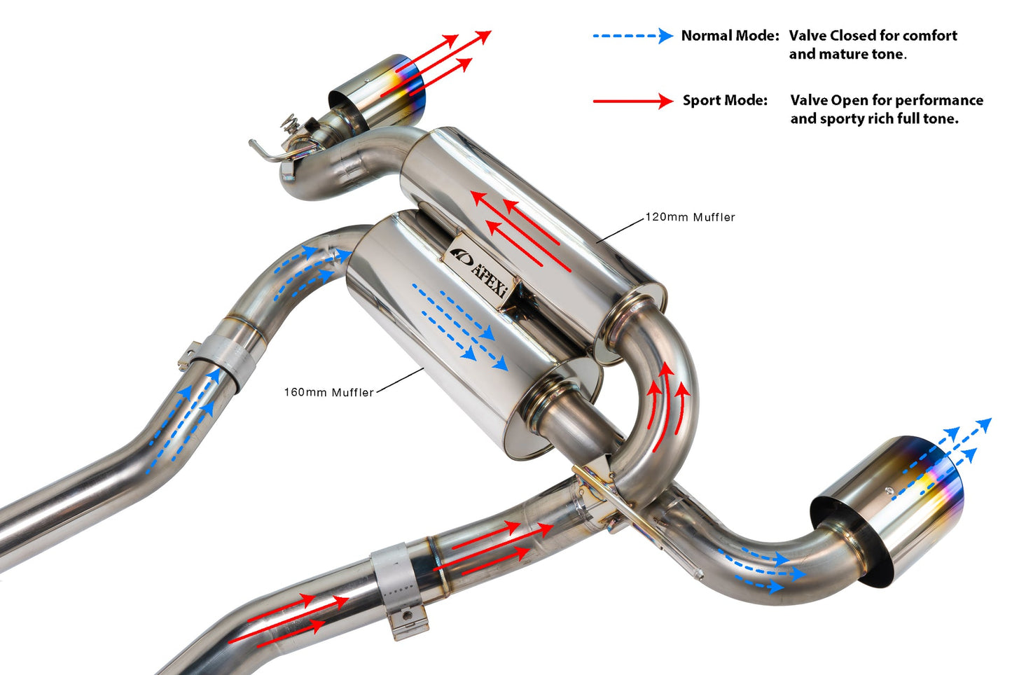 Apexi N1 Extreme for A90 Supra