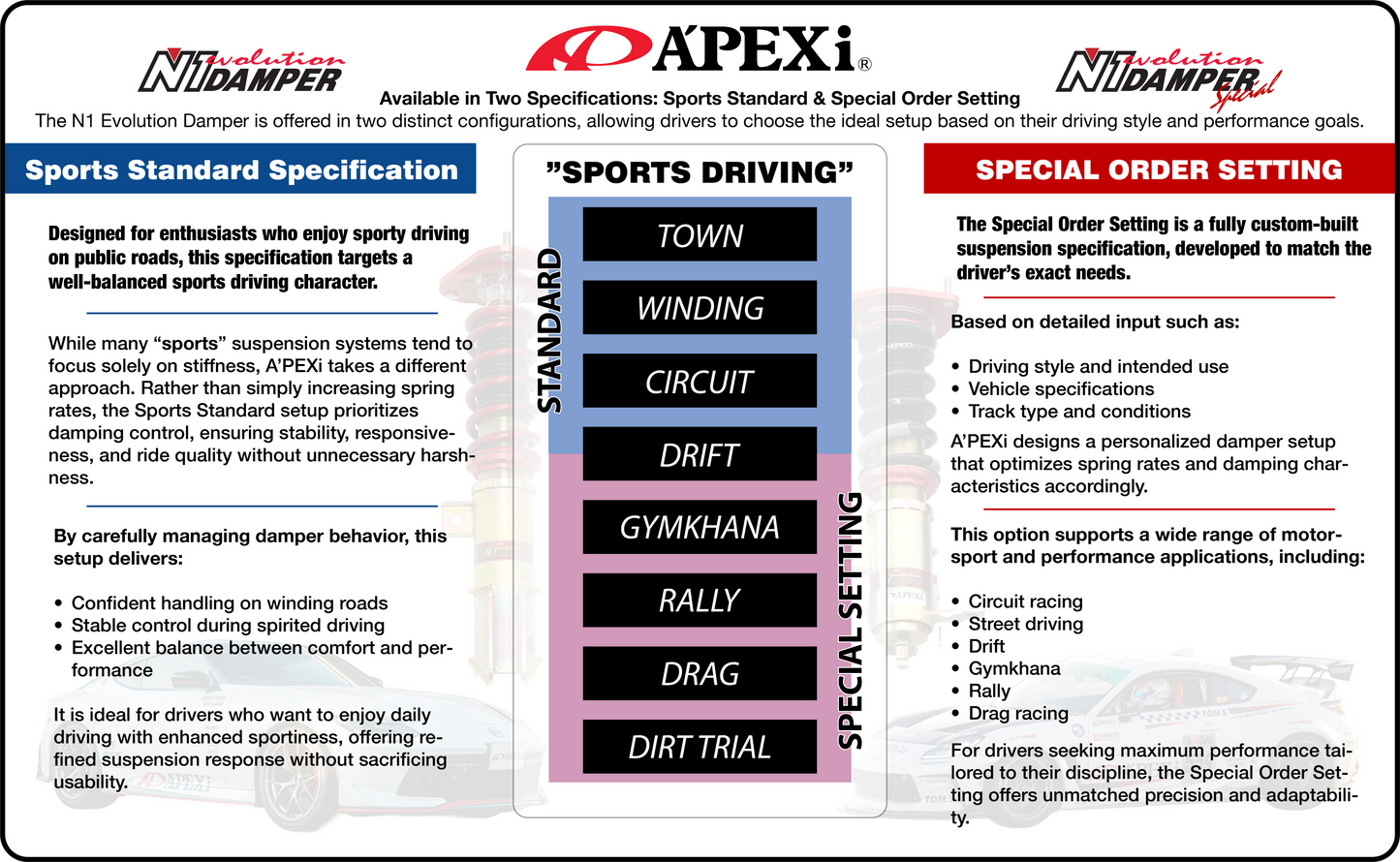 Apexi N1 Evolution Damper For ISF