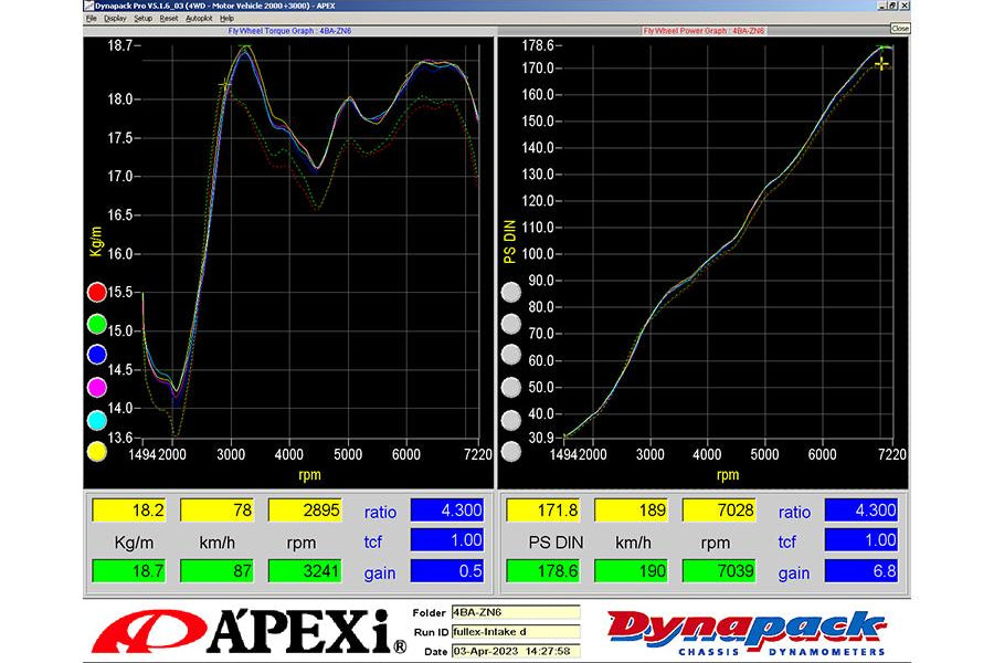 A’PEXi Intake D+ Dry Carbon Intake Duct – Toyota 86 / Subaru BRZ ZN6 ZC6