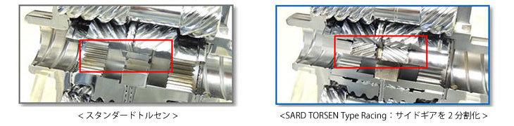 SARD Racing TORSEN Type Racing LSD