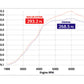 RAM AIR SYSTEM | TOYOTA | GR YARIS | GXPA16 | 2020 ~ | 1.6 LITER・TURBO