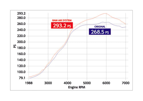 RAM AIR SYSTEM | TOYOTA | GR YARIS | GXPA16 | 2020 ~ | 1.6 LITER・TURBO